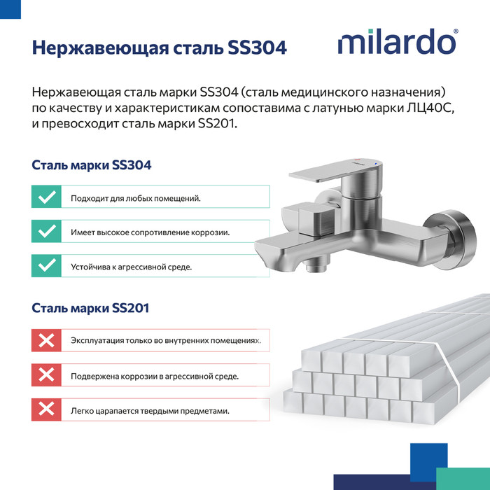 Смеситель для ванны, сатин, Maze, Milardo Смеситель для ванны, сатин, Maze, Milardo