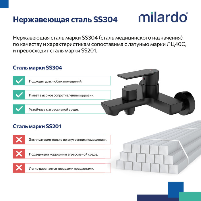 Смеситель для ванны, чёрный матовый, Maze, Milardo Смеситель для ванны, чёрный матовый, Maze, Milardo