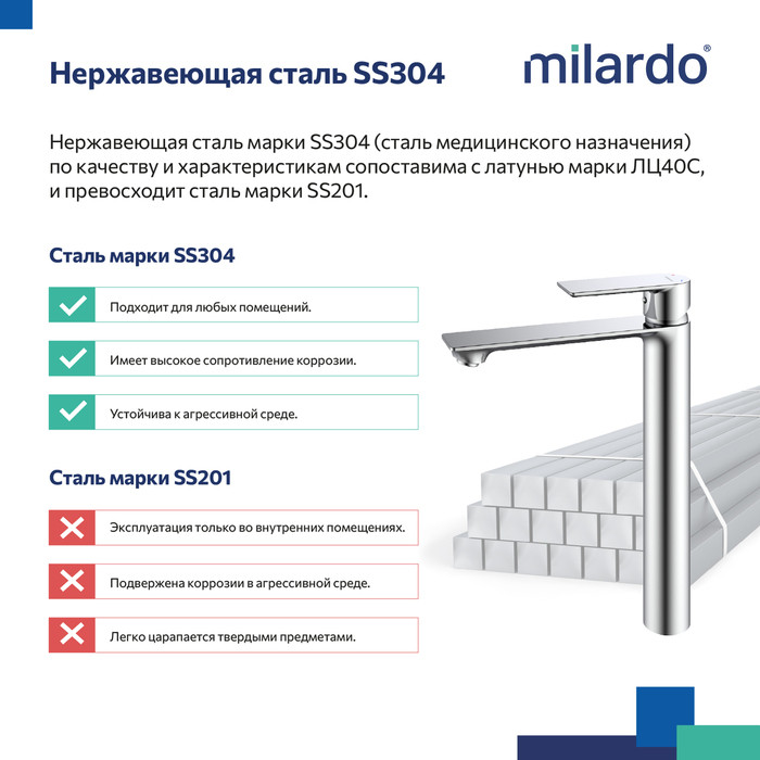 Смеситель для настольного умывальника, сатин, Maze, Milardo Смеситель для настольного умывальника, сатин, Maze, Milardo
