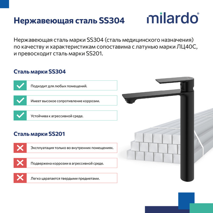 Смеситель для настольного умывальника, чёрный матовый, Maze, Milardo Смеситель для настольного умывальника, чёрный матовый, Maze, Milardo